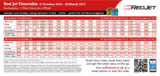 Red funnel red jet winter timetable